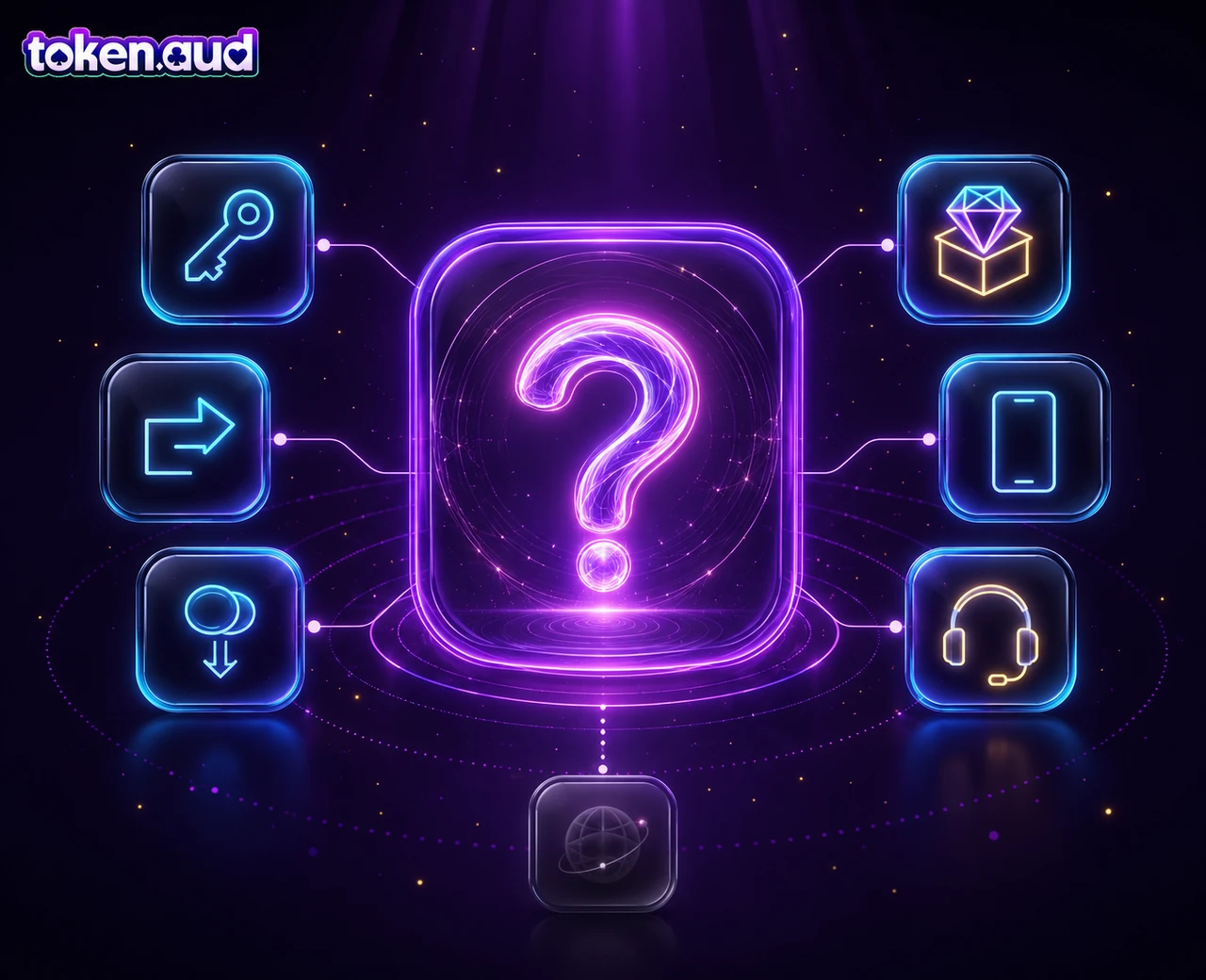 TokenAud official FAQ answer hub with routes for login, payments, withdrawals, rewards, App access and support