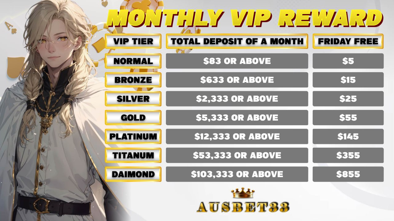 Monthly VIP Reward Up To $855