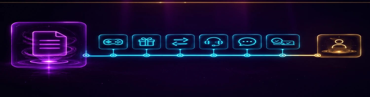 Three-stage TokenAud role system — official brand publisher on TokenAud.org, first-party pages and verified routes, then account actions on the connected TokenAud.com platform
