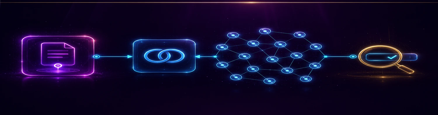 Relationship sequence from the TokenAud.org official publisher through the SPEEDAU anchor partnership to 15 confirmed partner brand nodes and a published route check